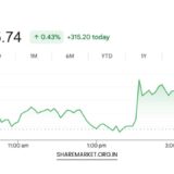 Monday Nifty Prediction