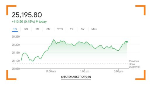 Nifty Prediction for Tomorrow
