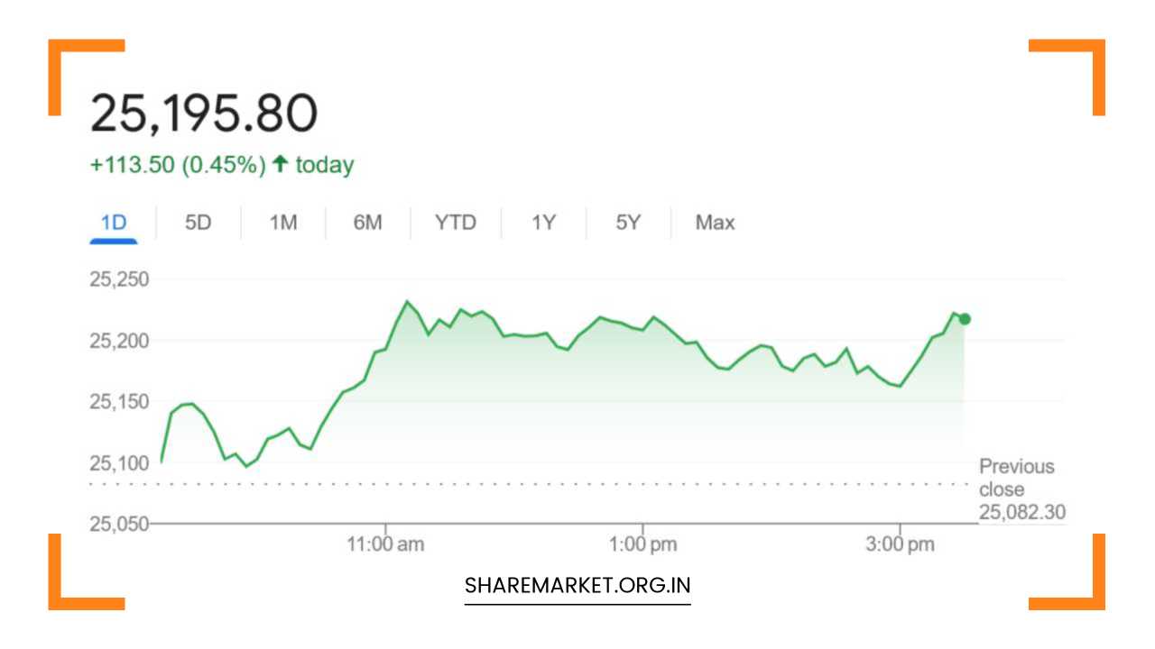 Nifty Prediction for Tomorrow