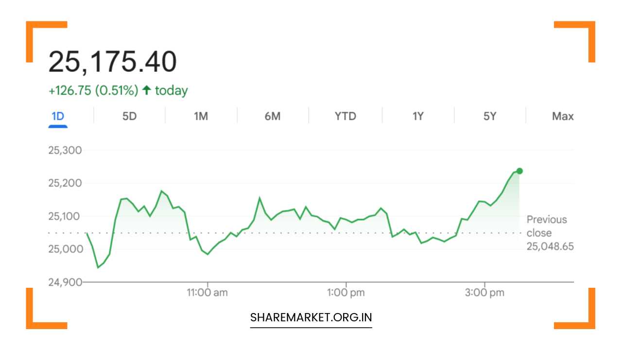 Tomorrow Nifty Prediction