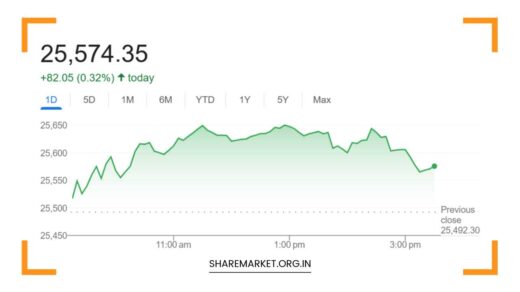 Nifty Prediction for Tomorrow