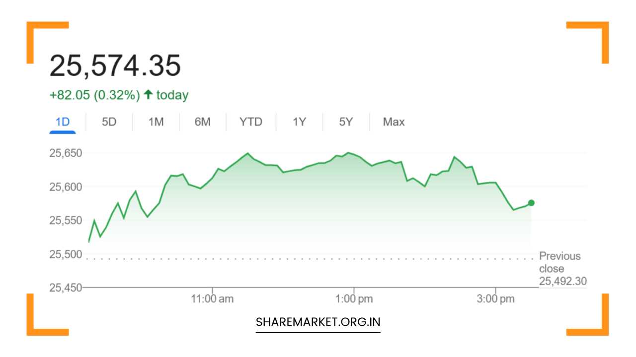 Nifty Prediction for Tomorrow