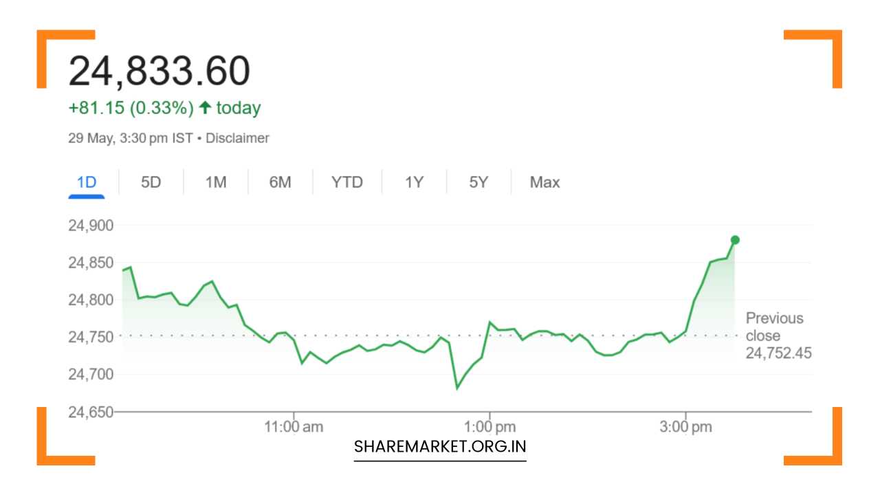 Tomorrow Nifty Prediction