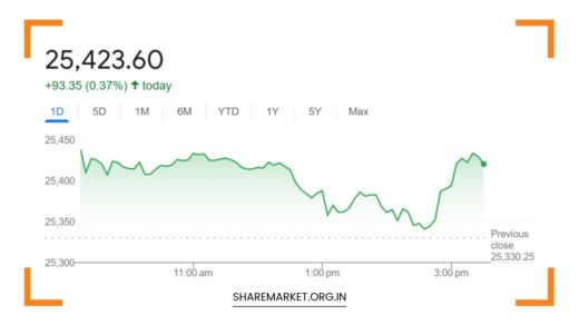 Tomorrow Nifty Prediction