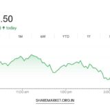 Tomorrow Nifty Prediction
