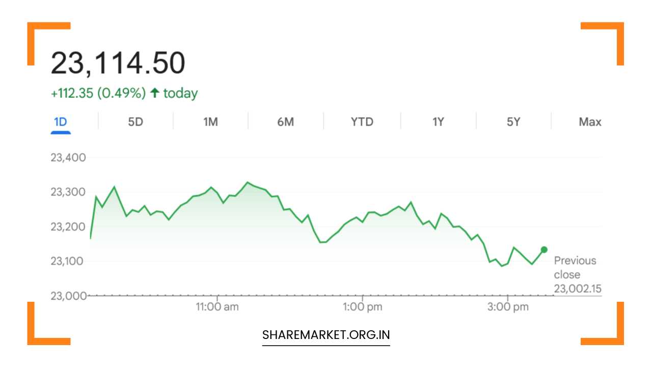 Tomorrow Nifty Prediction