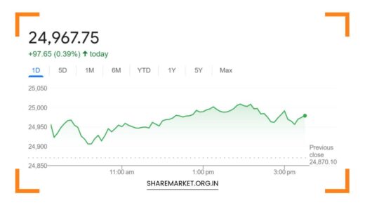 Nifty Prediction for Tomorrow