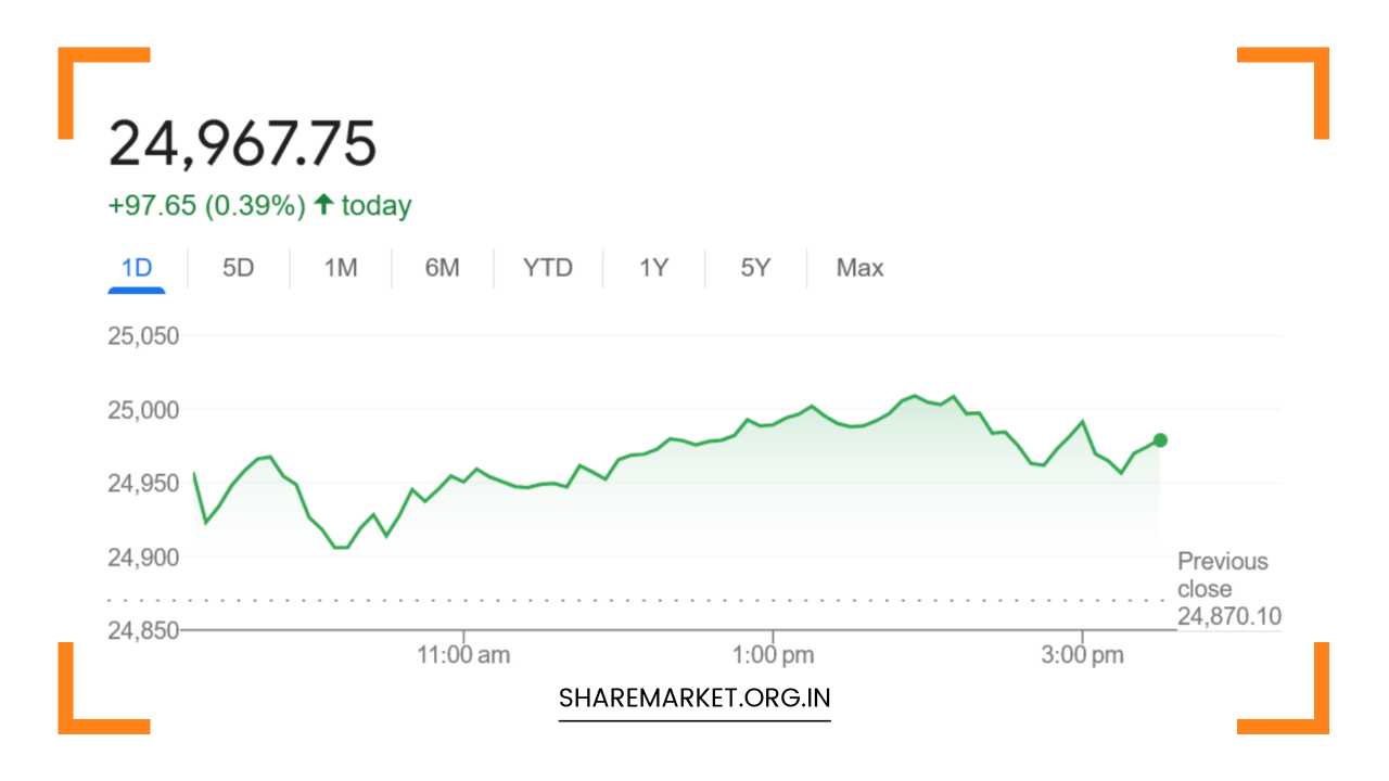Nifty Prediction for Tomorrow