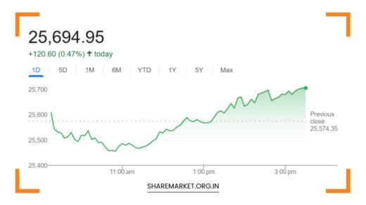 Nifty Prediction for Tomorrow