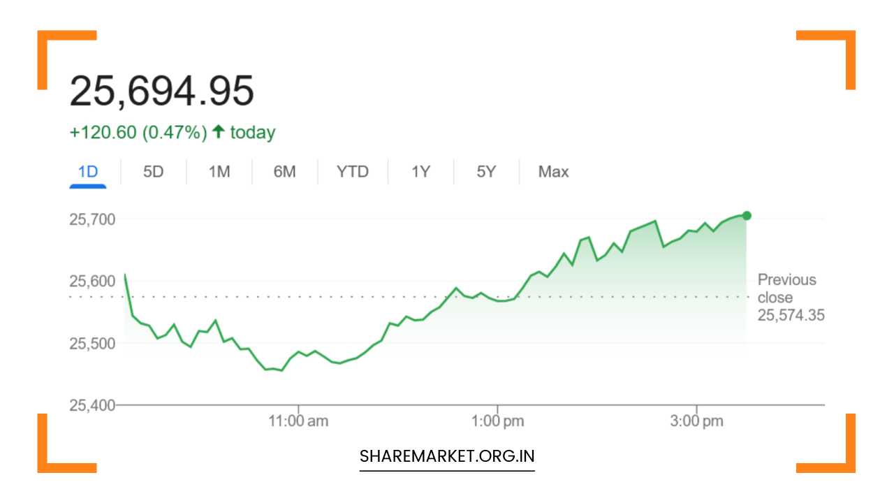 Nifty Prediction for Tomorrow