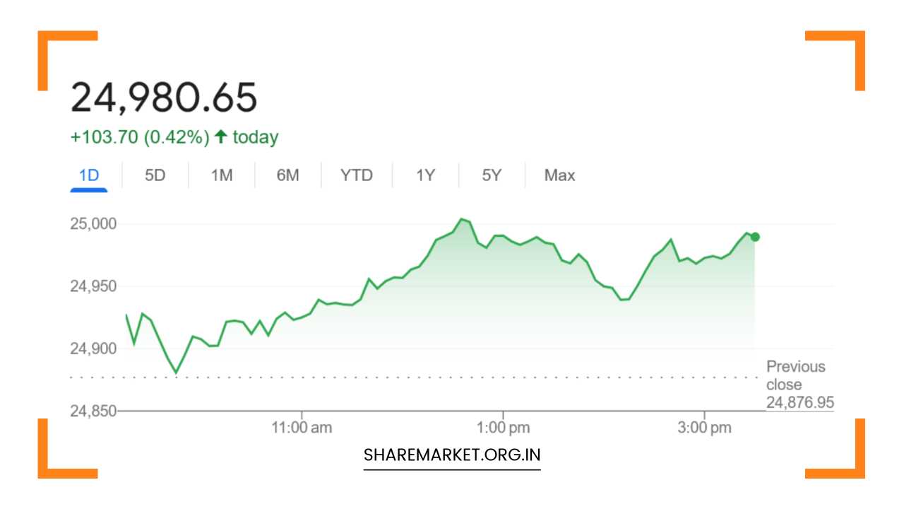 Nifty Prediction for Tomorrow