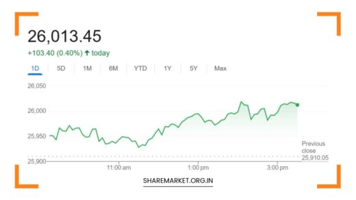 Tomorrow Nifty Prediction