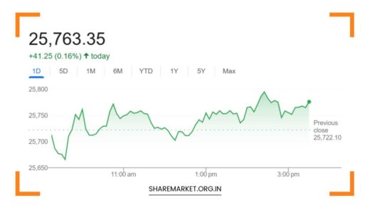 Nifty Prediction for Tomorrow