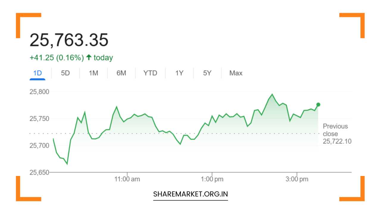 Nifty Prediction for Tomorrow