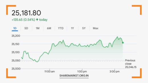 Tomorrow Nifty Prediction