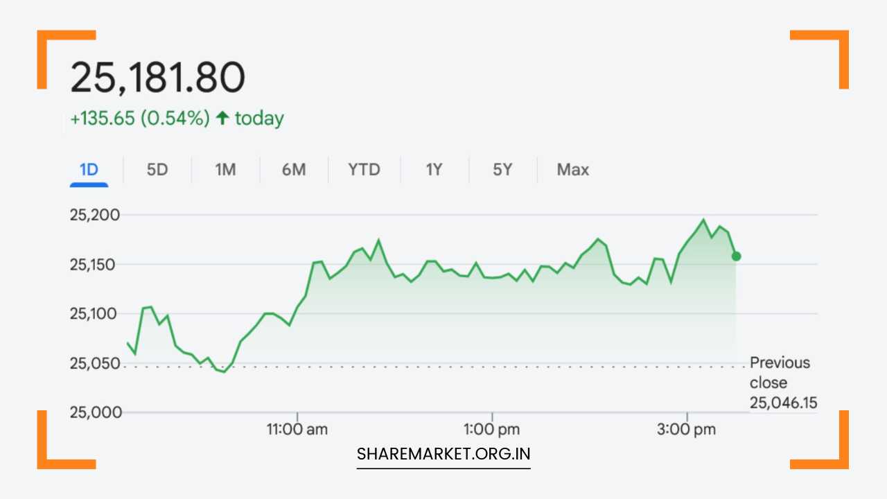 Tomorrow Nifty Prediction