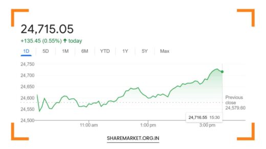 Nifty Prediction for Tomorrow