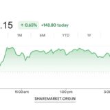 Monday Nifty Prediction