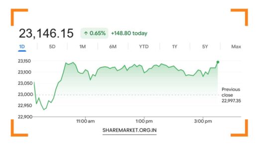 Monday Nifty Prediction