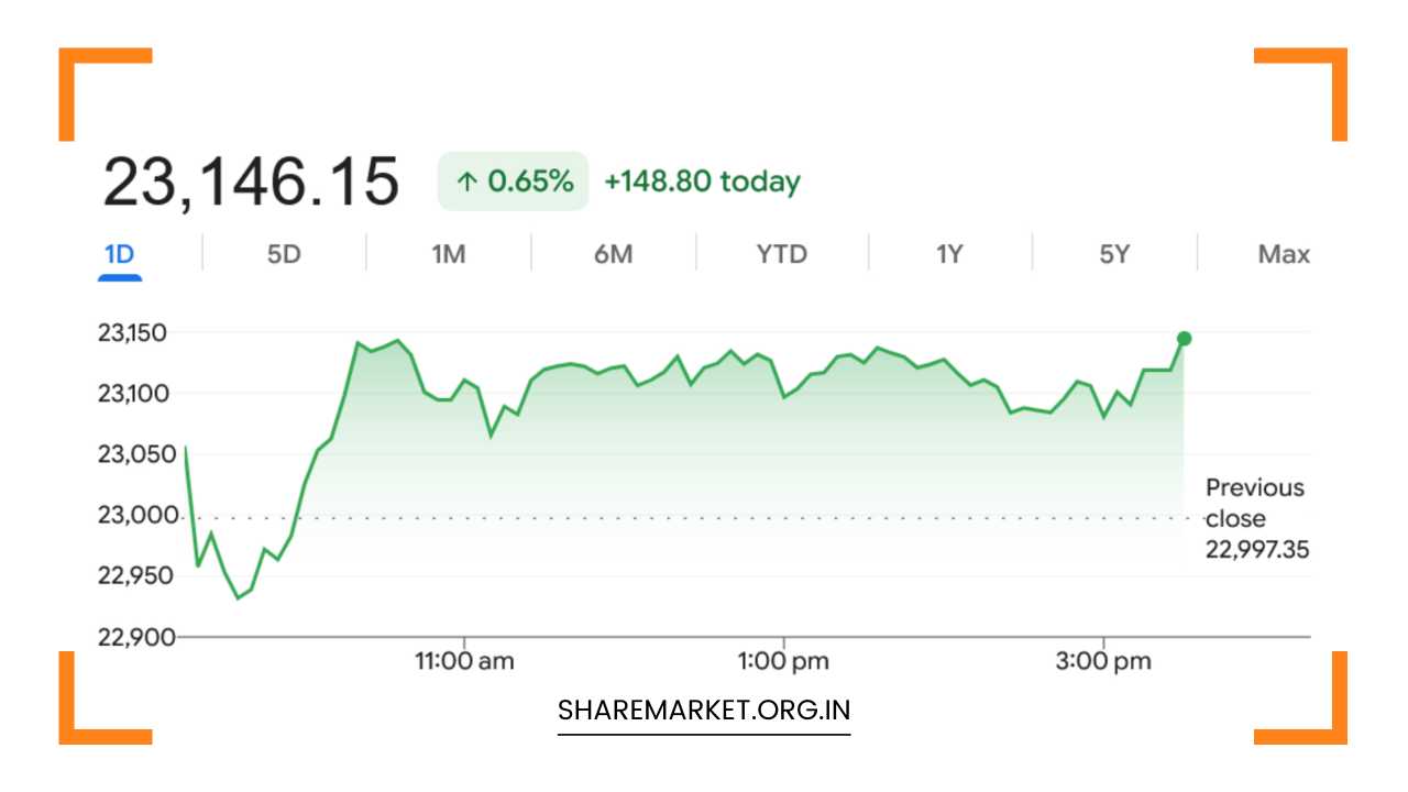 Monday Nifty Prediction