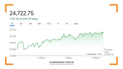 Nifty Prediction for Tomorrow