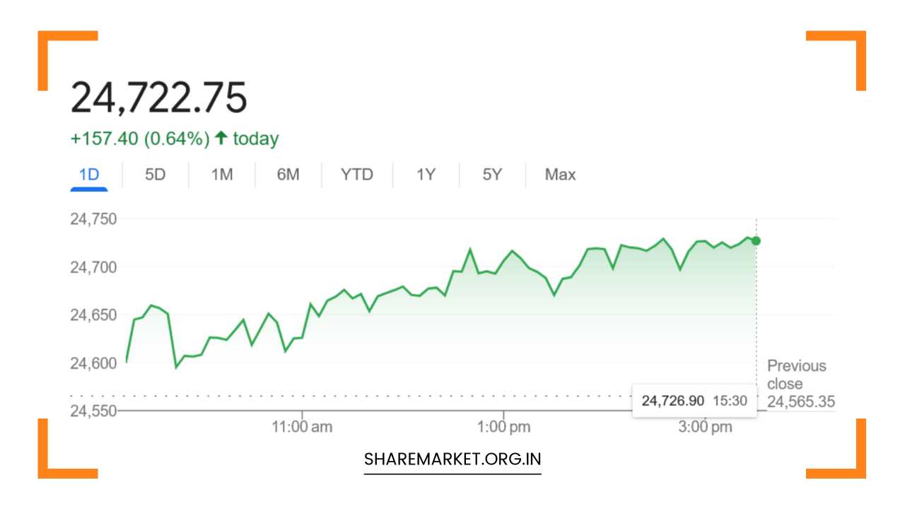 Nifty Prediction for Tomorrow