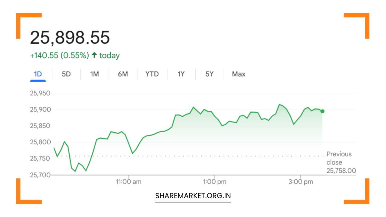 Tomorrow Nifty Prediction