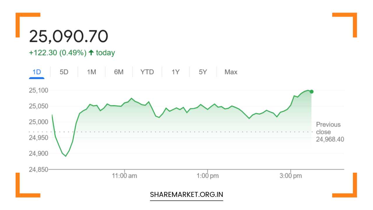 Nifty Prediction for Tomorrow