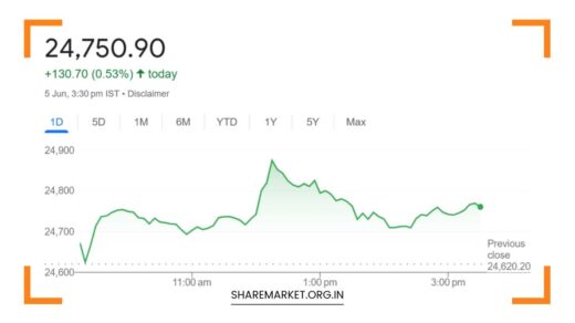 Nifty Prediction for Tomorrow