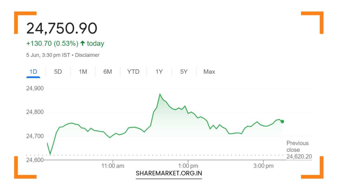 Nifty Prediction for Tomorrow