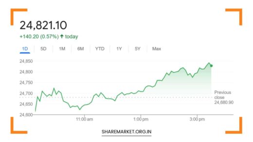 Nifty Prediction for Tomorrow