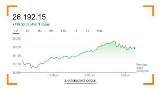Tomorrow Nifty Prediction