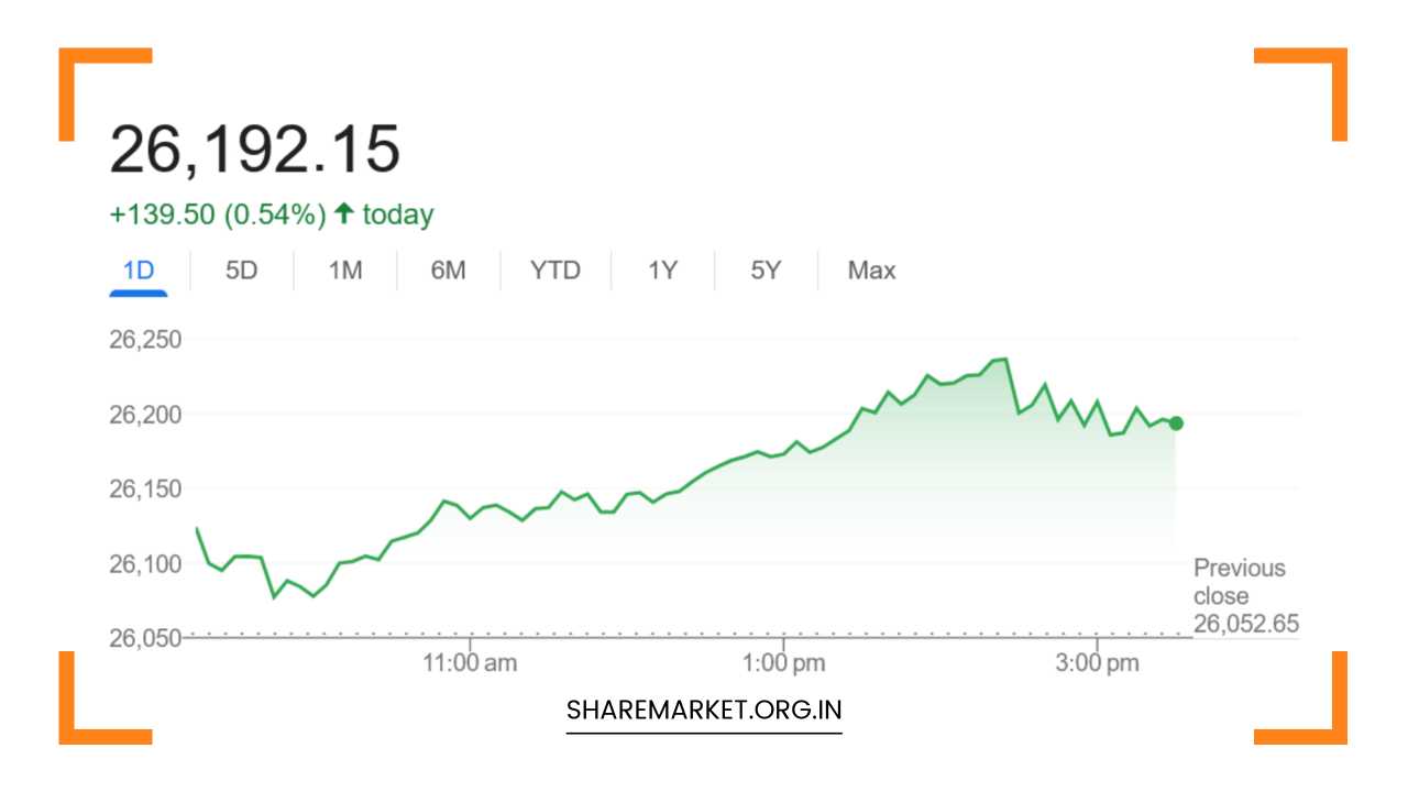 Tomorrow Nifty Prediction