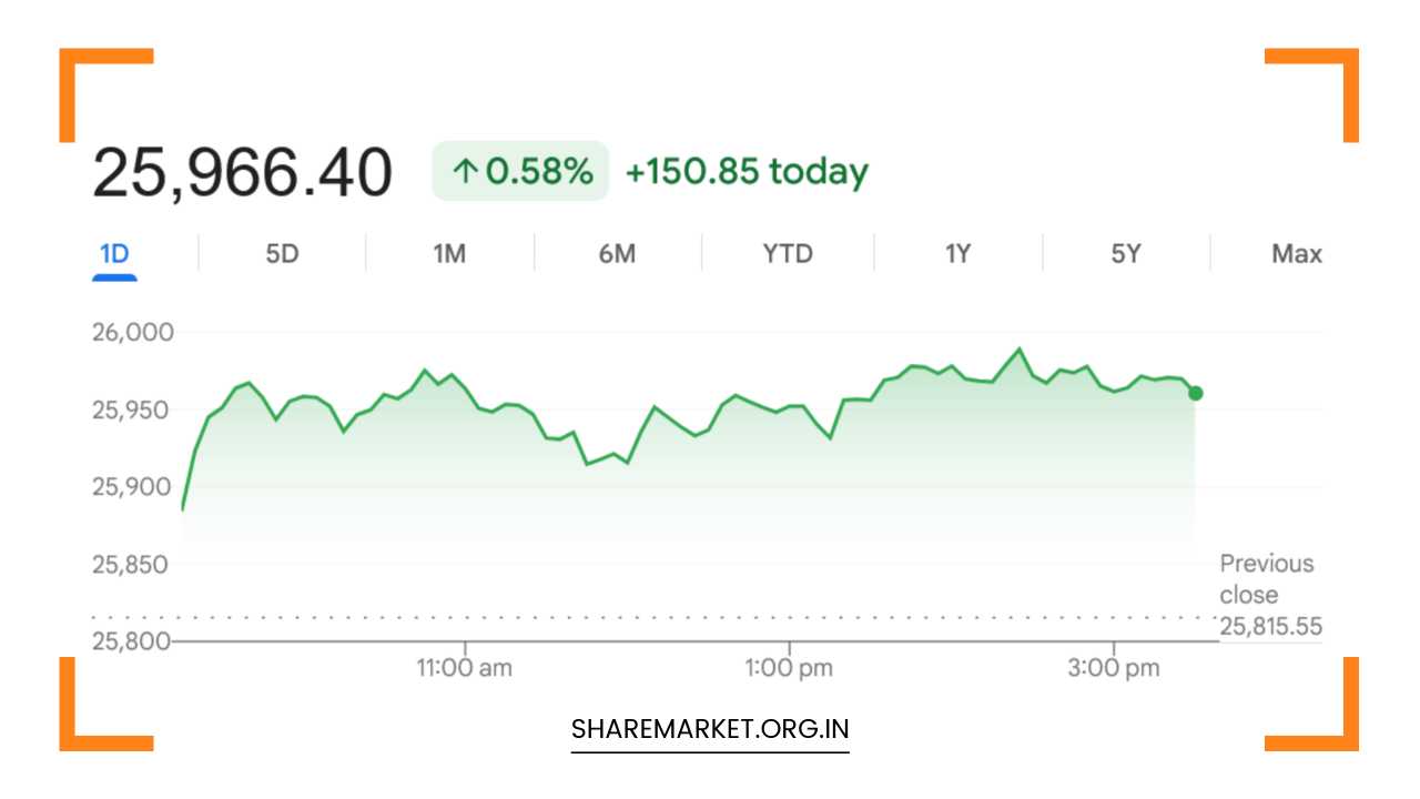 Monday Nifty Prediction