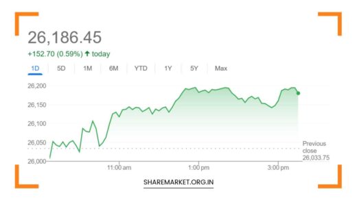 Monday Nifty Prediction