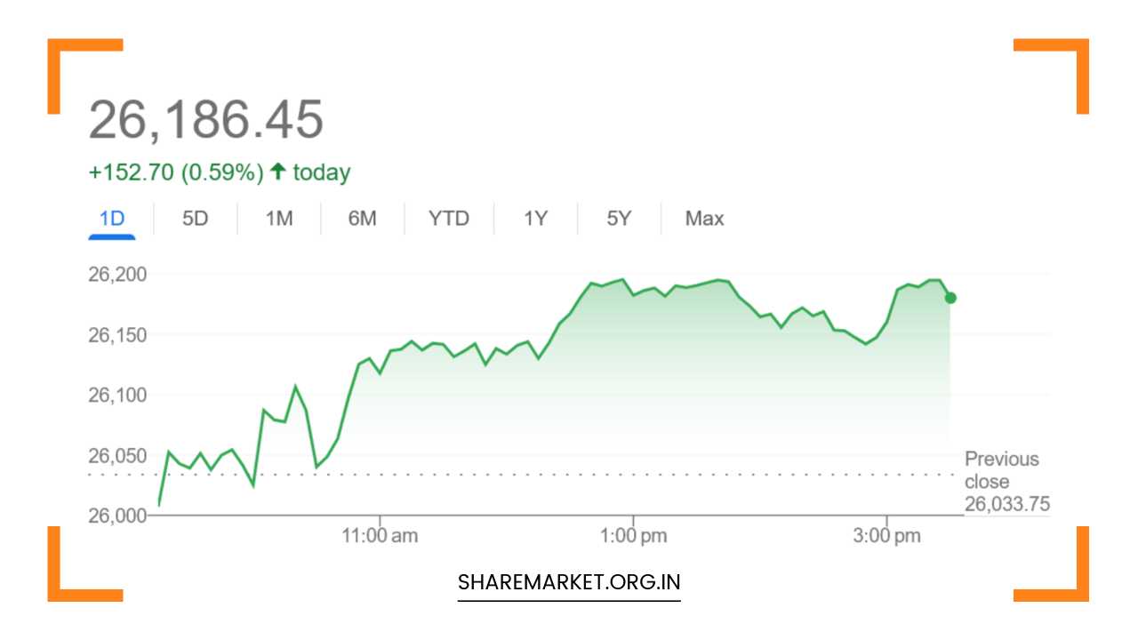 Monday Nifty Prediction