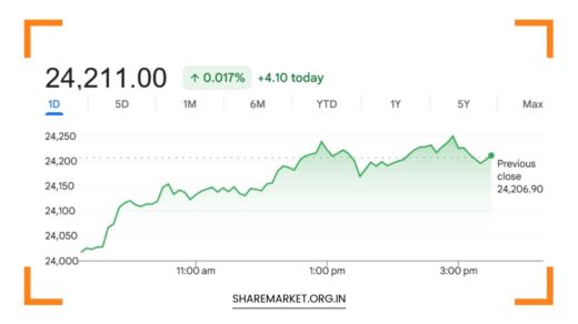 Tomorrow Nifty Prediction
