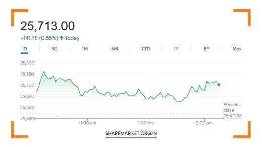 Tomorrow Nifty Prediction