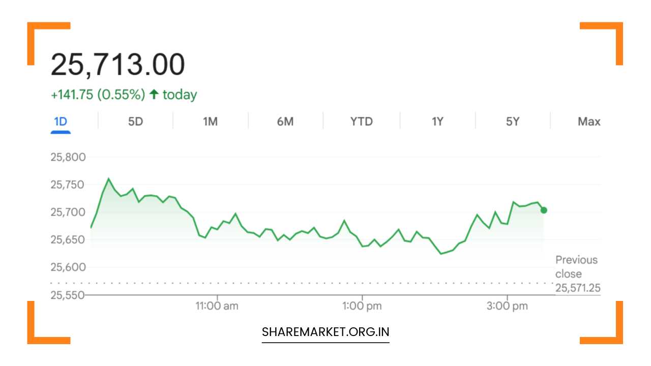 Tomorrow Nifty Prediction