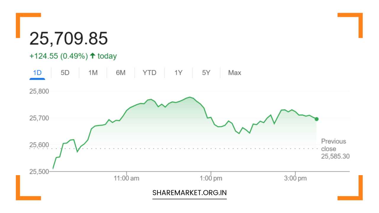 Nifty Prediction for Monday
