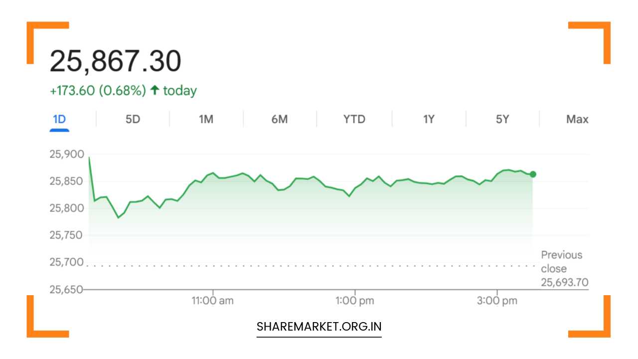 Tomorrow Nifty Prediction