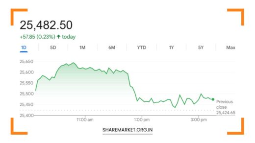 Tomorrow Nifty Prediction