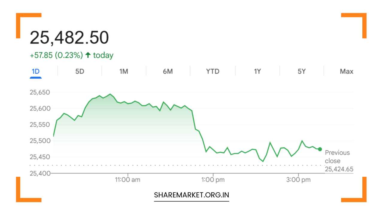 Tomorrow Nifty Prediction
