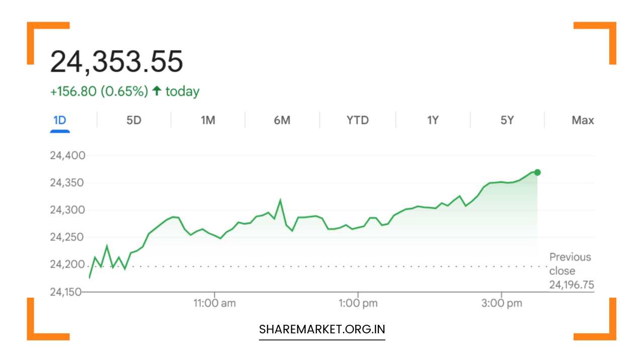 Tomorrow Nifty Prediction