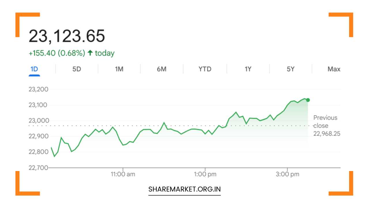 Tomorrow Nifty Prediction