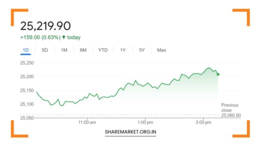 Nifty Prediction for Tomorrow