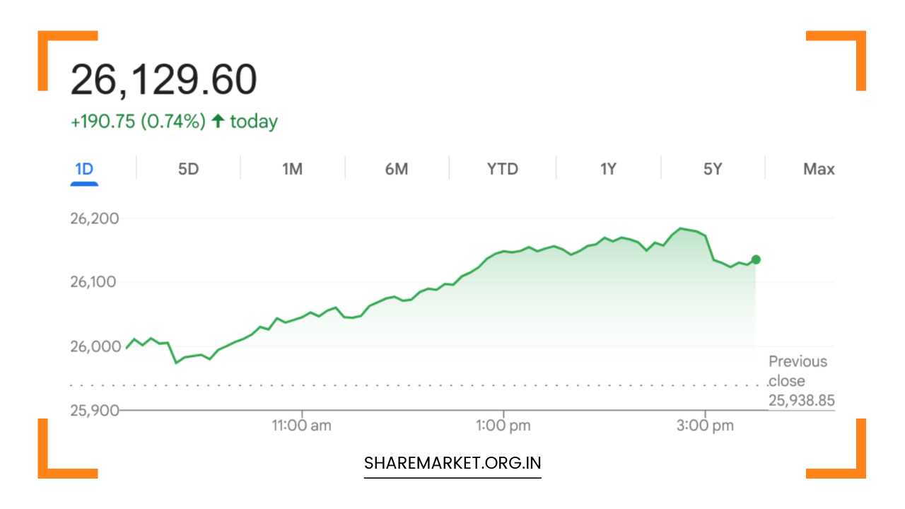 Tomorrow Nifty Prediction