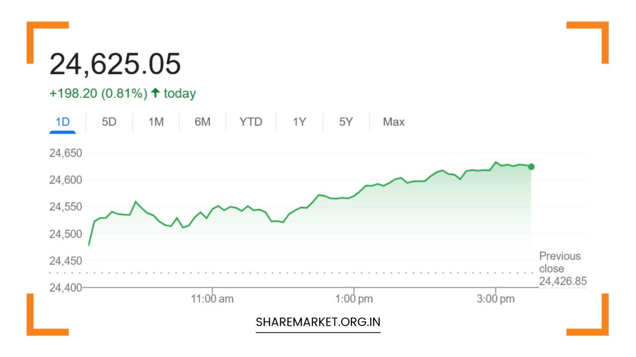Nifty Prediction for Tomorrow