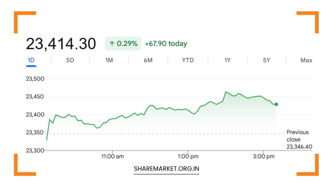 Tomorrow Nifty Prediction