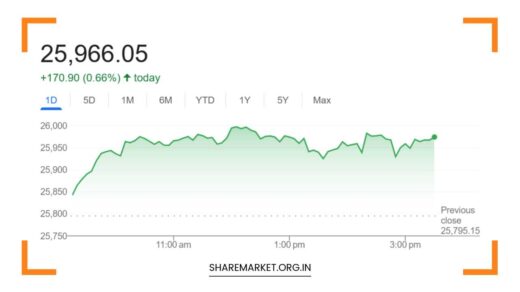 Tomorrow Nifty Prediction
